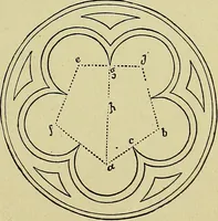 An illustration from Easy steps in architecture and architectural drawing .. (1915)