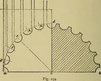 An illustration from Easy steps in architecture and architectural drawing .. (1915)