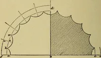 An illustration from Easy steps in architecture and architectural drawing .. (1915)