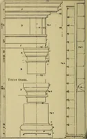 An illustration from Easy steps in architecture and architectural drawing .. (1915)