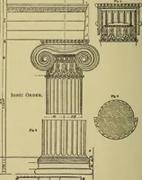 An illustration from Easy steps in architecture and architectural drawing .. (1915)