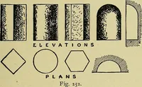 An illustration from Easy steps in architecture and architectural drawing .. (1915)
