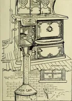 An illustration from Economic farmhouses and their architectural problems (1914)