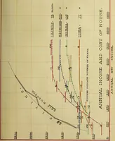 Picture 21 of 60 from Economic farmhouses and their architectural problems (1914), leaf 85