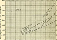 An illustration from Economics of bridgework, a sequel to Bridge engineering (1921)