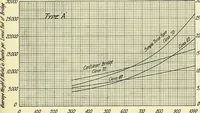 An illustration from Economics of bridgework, a sequel to Bridge engineering (1921)