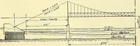 An illustration from Economics of bridgework, a sequel to Bridge engineering (1921)