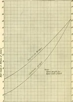 An illustration from Economics of bridgework, a sequel to Bridge engineering (1921)