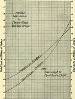 An illustration from Economics of bridgework, a sequel to Bridge engineering (1921)