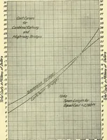An illustration from Economics of bridgework, a sequel to Bridge engineering (1921)