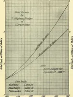 An illustration from Economics of bridgework, a sequel to Bridge engineering (1921)