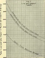 Picture 19 of 64 from Economics of bridgework, a sequel to Bridge engineering (1921), leaf 191
