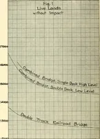 An illustration from Economics of bridgework, a sequel to Bridge engineering (1921)