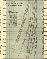 Picture 21 of 64 from Economics of bridgework, a sequel to Bridge engineering (1921), leaf 193
