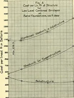 Picture 22 of 64 from Economics of bridgework, a sequel to Bridge engineering (1921), leaf 197