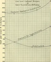 Picture 23 of 64 from Economics of bridgework, a sequel to Bridge engineering (1921), leaf 199