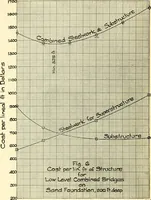 Picture 24 of 64 from Economics of bridgework, a sequel to Bridge engineering (1921), leaf 200