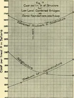 Picture 25 of 64 from Economics of bridgework, a sequel to Bridge engineering (1921), leaf 201