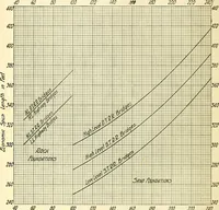 An illustration from Economics of bridgework, a sequel to Bridge engineering (1921)