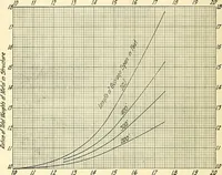 An illustration from Economics of bridgework, a sequel to Bridge engineering (1921)