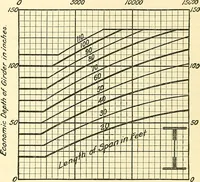 An illustration from Economics of bridgework, a sequel to Bridge engineering (1921)