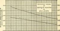 Picture 31 of 64 from Economics of bridgework, a sequel to Bridge engineering (1921), leaf 274