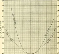 An illustration from Economics of bridgework, a sequel to Bridge engineering (1921)