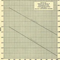 Picture 33 of 64 from Economics of bridgework, a sequel to Bridge engineering (1921), leaf 275