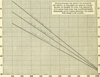 An illustration from Economics of bridgework, a sequel to Bridge engineering (1921)