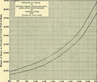 An illustration from Economics of bridgework, a sequel to Bridge engineering (1921)