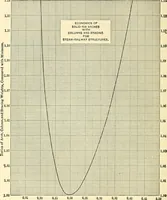 Picture 36 of 64 from Economics of bridgework, a sequel to Bridge engineering (1921), leaf 280