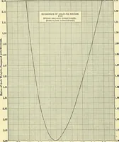Picture 37 of 64 from Economics of bridgework, a sequel to Bridge engineering (1921), leaf 281