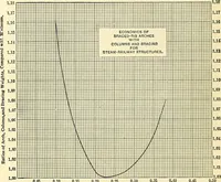 An illustration from Economics of bridgework, a sequel to Bridge engineering (1921)