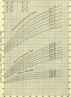 An illustration from Economics of bridgework, a sequel to Bridge engineering (1921)