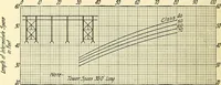 Picture 45 of 64 from Economics of bridgework, a sequel to Bridge engineering (1921), leaf 290