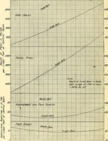 An illustration from Economics of bridgework, a sequel to Bridge engineering (1921)