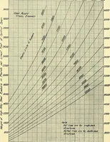 An illustration from Economics of bridgework, a sequel to Bridge engineering (1921)