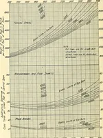 An illustration from Economics of bridgework, a sequel to Bridge engineering (1921)