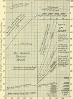An illustration from Economics of bridgework, a sequel to Bridge engineering (1921)
