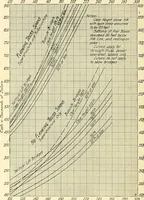 An illustration from Economics of bridgework, a sequel to Bridge engineering (1921)