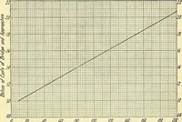 An illustration from Economics of bridgework, a sequel to Bridge engineering (1921)