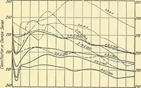 An illustration from Economics of bridgework, a sequel to Bridge engineering (1921)