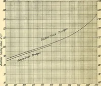 An illustration from Economics of bridgework, a sequel to Bridge engineering (1921)