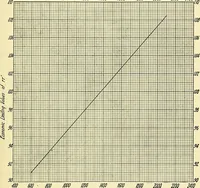 An illustration from Economics of bridgework, a sequel to Bridge engineering (1921)