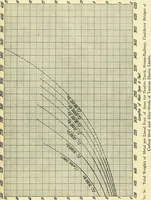 An illustration from Economics of bridgework, a sequel to Bridge engineering (1921)