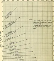 An illustration from Economics of bridgework, a sequel to Bridge engineering (1921)