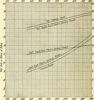 An illustration from Economics of bridgework, a sequel to Bridge engineering (1921)