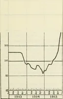 An illustration from Economics of the construction industry (1919)