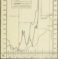 Picture 8 of 8 from Economics of the construction industry (1919), leaf 120