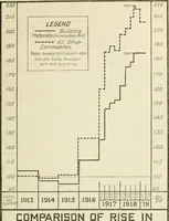 Picture 1 of 8 from Economics of the construction industry (1919), leaf 50